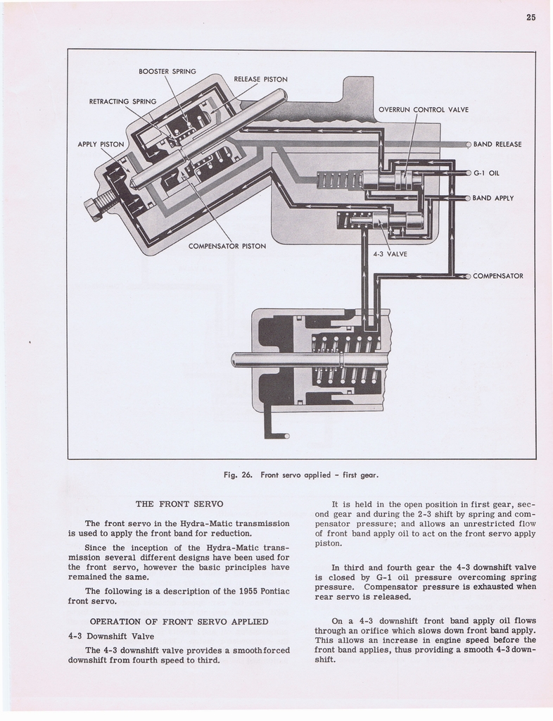 n_Hydramatic Supplementary Info (1955) 013.jpg